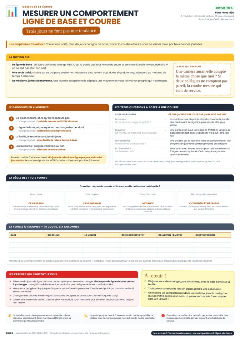 Aperçu de la fiche récapitulative A4 « Mesurer un comportement : ligne de base et courbe »